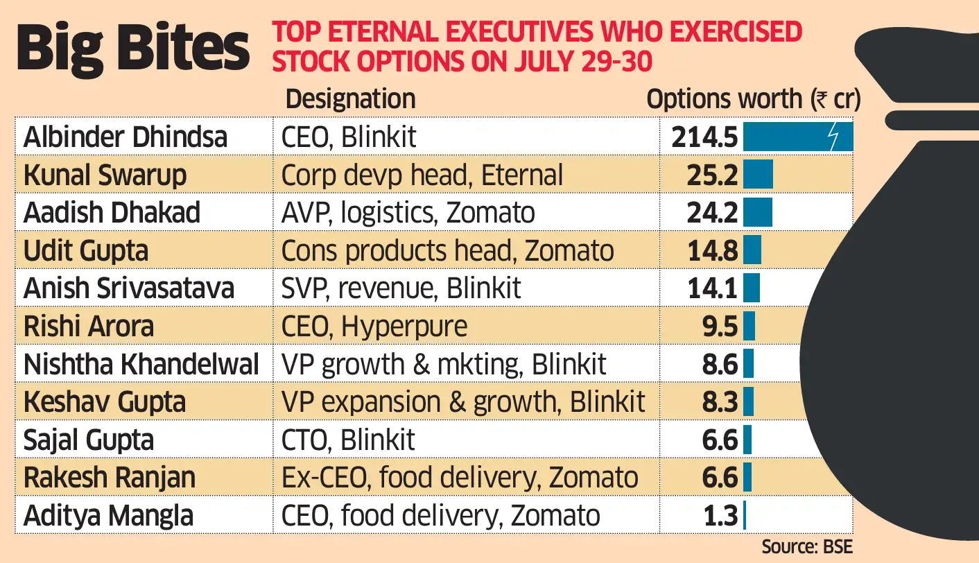 Eternal Esop exercise